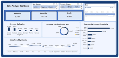 Sales Analysis Dashboard-Microsoft Excel-Based